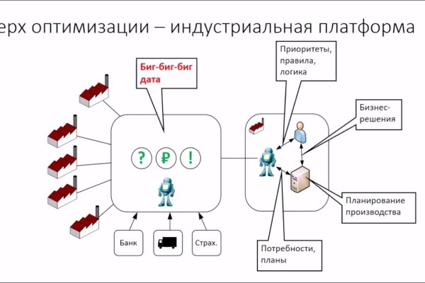 Кракен работает