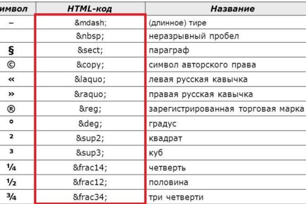 Как зайти в кракен через айфон