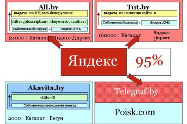 Кракен это что за сайт