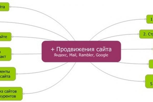 Ссылка на кракен тор